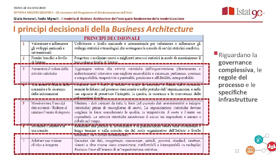 ROMA 23 GIUGNO 2016 OFFICINA MODERNIZZAZIONE - Gli strumenti del Programma di Modernizzazione dell’Istat