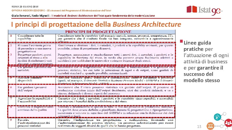ROMA 23 GIUGNO 2016 OFFICINA MODERNIZZAZIONE - Gli strumenti del Programma di Modernizzazione dell’Istat