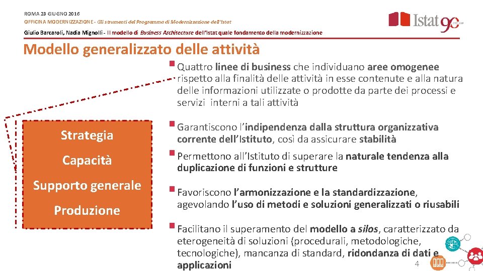 ROMA 23 GIUGNO 2016 OFFICINA MODERNIZZAZIONE - Gli strumenti del Programma di Modernizzazione dell’Istat