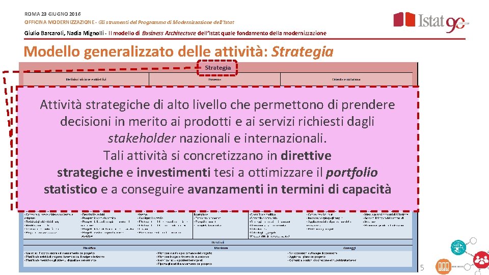 ROMA 23 GIUGNO 2016 OFFICINA MODERNIZZAZIONE - Gli strumenti del Programma di Modernizzazione dell’Istat