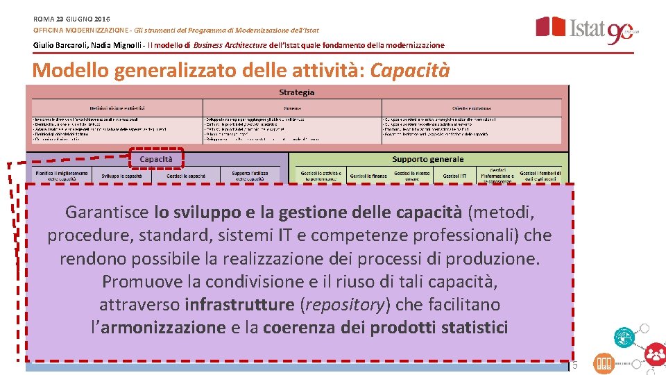 ROMA 23 GIUGNO 2016 OFFICINA MODERNIZZAZIONE - Gli strumenti del Programma di Modernizzazione dell’Istat