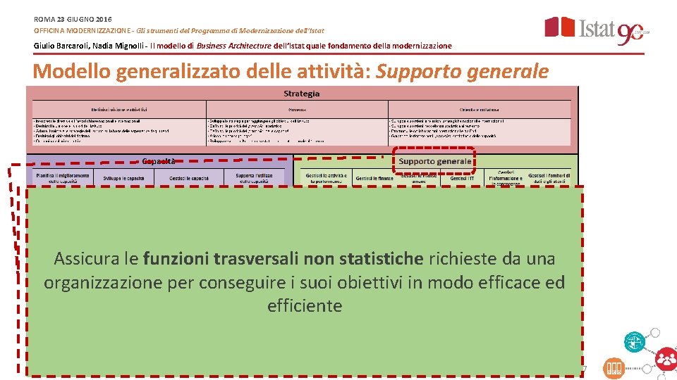 ROMA 23 GIUGNO 2016 OFFICINA MODERNIZZAZIONE - Gli strumenti del Programma di Modernizzazione dell’Istat