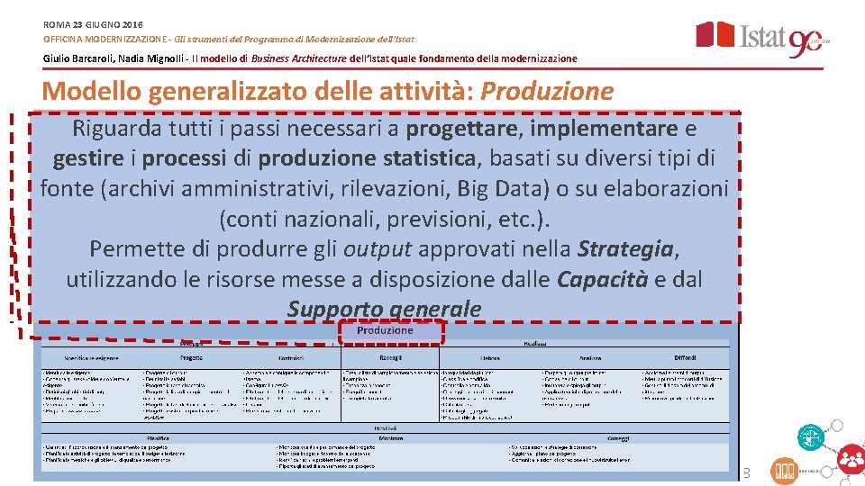 ROMA 23 GIUGNO 2016 OFFICINA MODERNIZZAZIONE - Gli strumenti del Programma di Modernizzazione dell’Istat