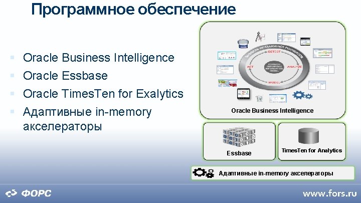 Программное обеспечение Oracle Business Intelligence Oracle Essbase Oracle Times. Ten for Exalytics Адаптивные in-memory