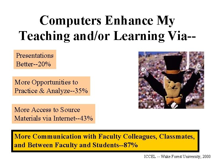 Computers Enhance My Teaching and/or Learning Via-Presentations Better--20% More Opportunities to Practice & Analyze--35%