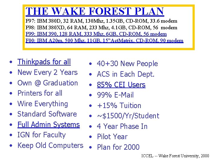 THE WAKE FOREST PLAN F 97: IBM 380 D, 32 RAM, 130 Mhz, 1.