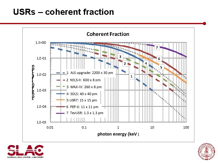 USRs – coherent fraction 