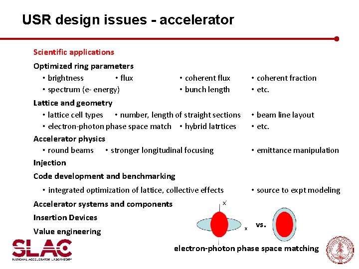 USR design issues - accelerator Scientific applications Optimized ring parameters • brightness • flux