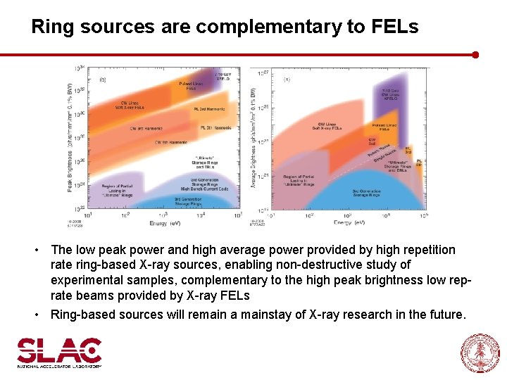 Ring sources are complementary to FELs • The low peak power and high average