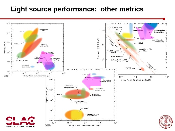 Light source performance: other metrics 