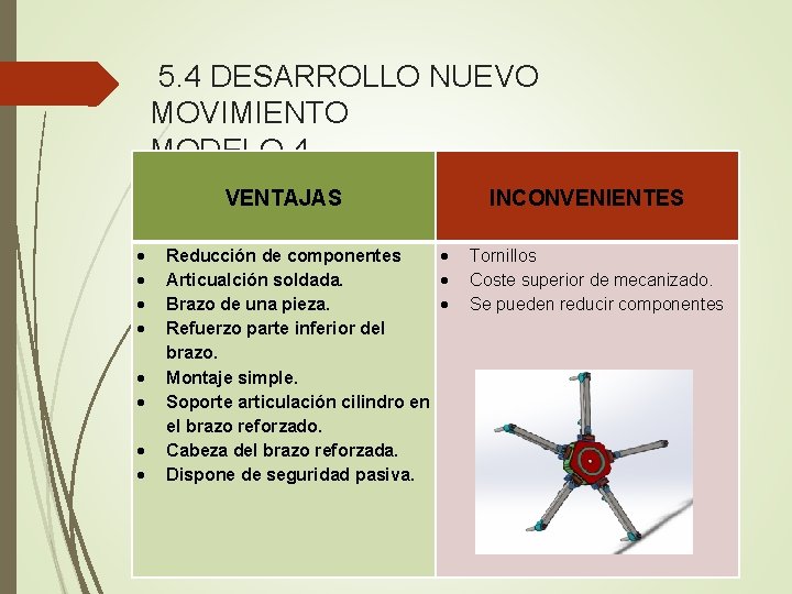 5. 4 DESARROLLO NUEVO MOVIMIENTO MODELO 4 VENTAJAS Reducción de componentes Articualción soldada. Brazo