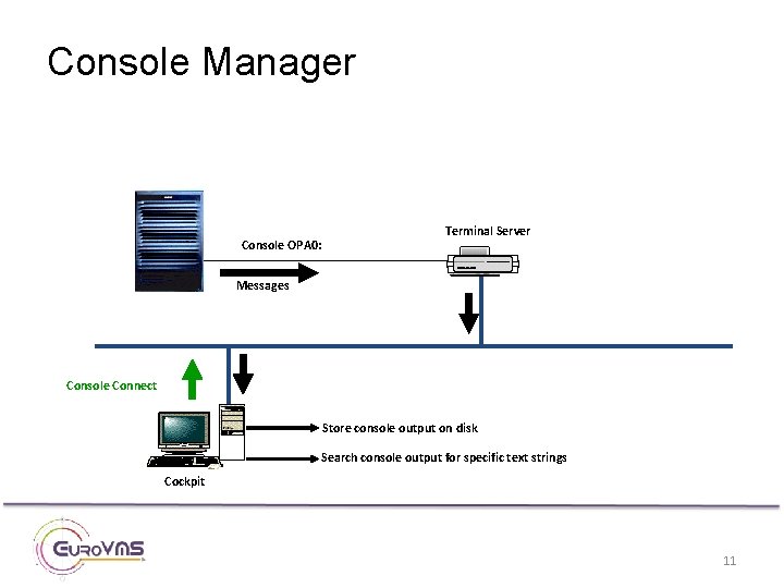 Console Manager Console OPA 0: Terminal Server Messages Console Connect Store console output on