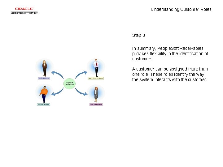 Understanding Customer Roles Step 8 In summary, People. Soft Receivables provides flexibility in the