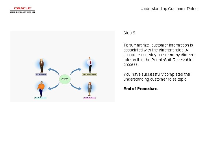 Understanding Customer Roles Step 9 To summarize, customer information is associated with the different