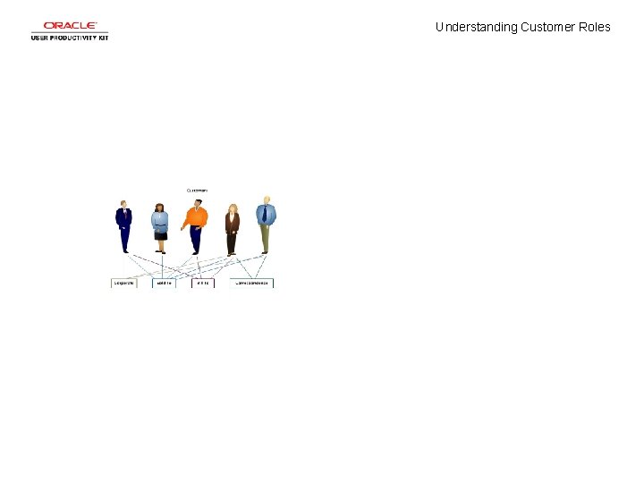 Understanding Customer Roles 