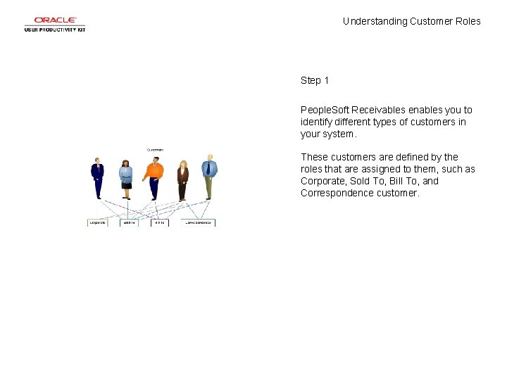 Understanding Customer Roles Step 1 People. Soft Receivables enables you to identify different types