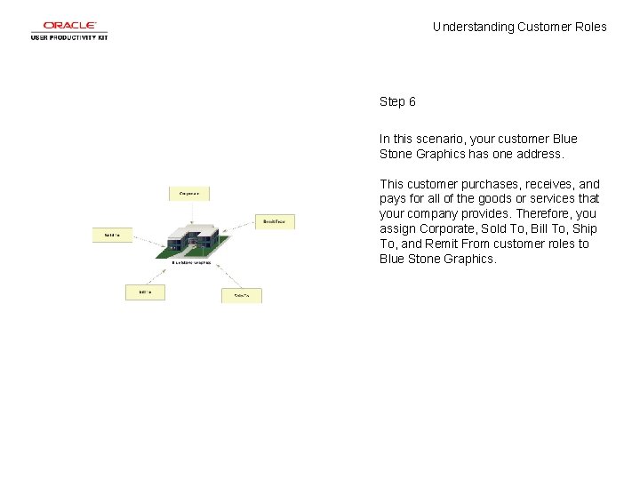 Understanding Customer Roles Step 6 In this scenario, your customer Blue Stone Graphics has