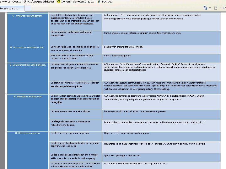 Vernieuwing: 1. Competentieprofiel • = Profiel met kennis, skills en attitudes die een doctorandus