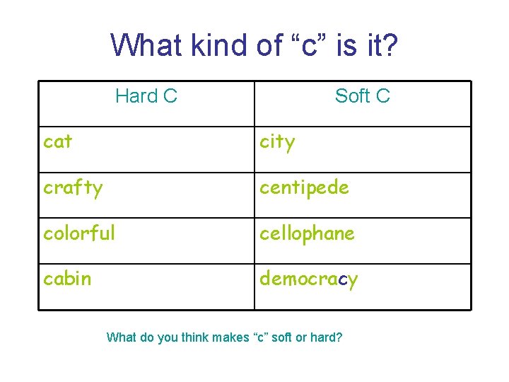 What kind of “c” is it? Hard C Soft C cat city crafty centipede