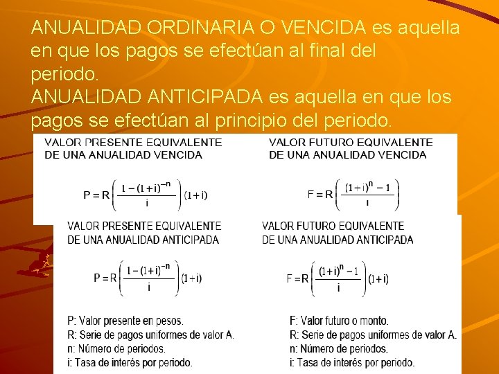 ANUALIDAD ORDINARIA O VENCIDA es aquella en que los pagos se efectúan al final ANUALIDAD ORDINARIA O VENCIDA es aquella en que los pagos se efectúan al final