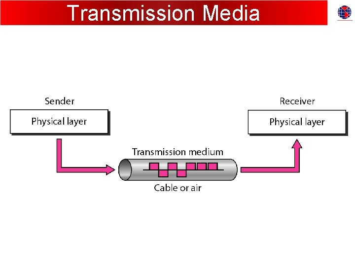 Transmission Media 