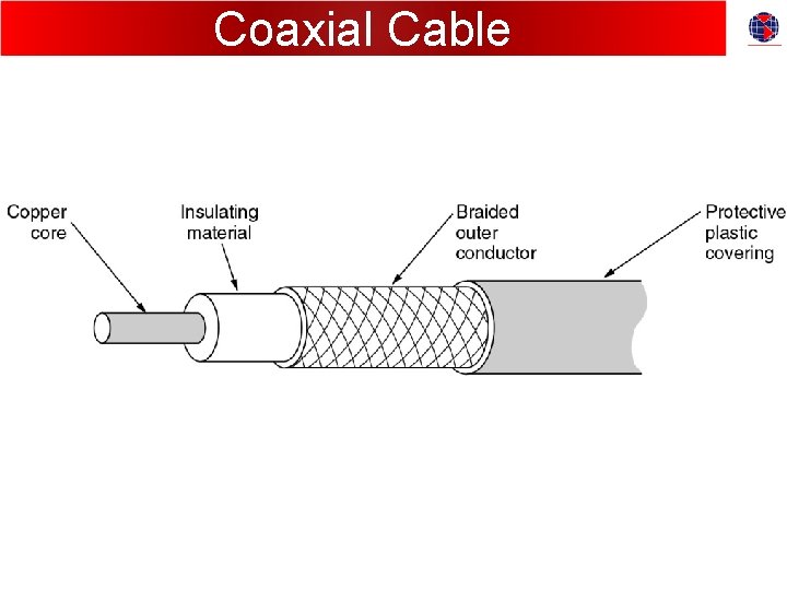 Coaxial Cable 