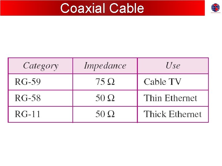 Coaxial Cable 