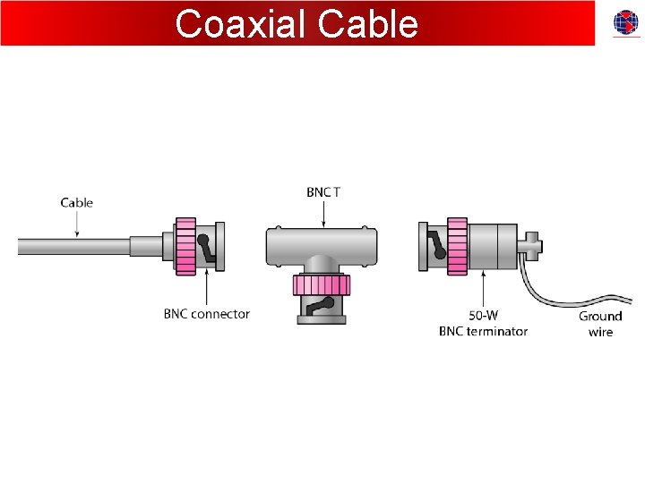 Coaxial Cable 