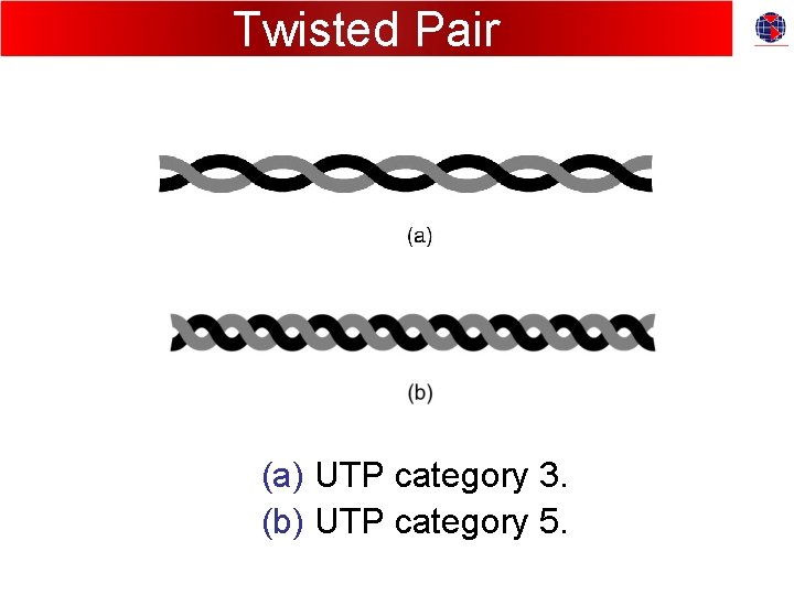 Twisted Pair (a) UTP category 3. (b) UTP category 5. 