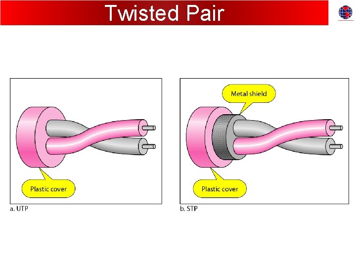Twisted Pair 