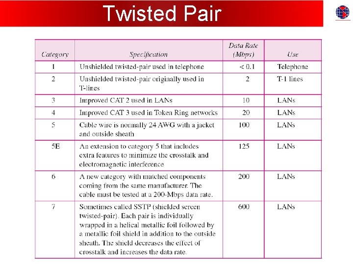 Twisted Pair 