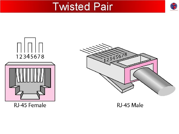 Twisted Pair 