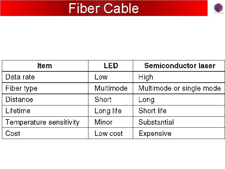 Fiber Cable 