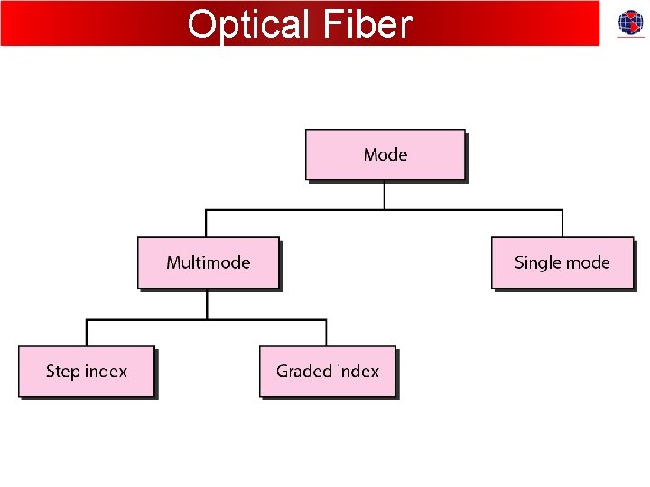 Optical Fiber 