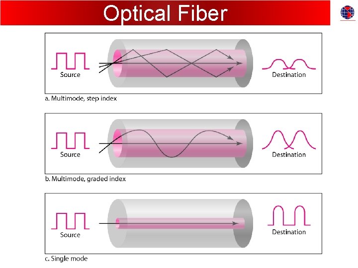 Optical Fiber 