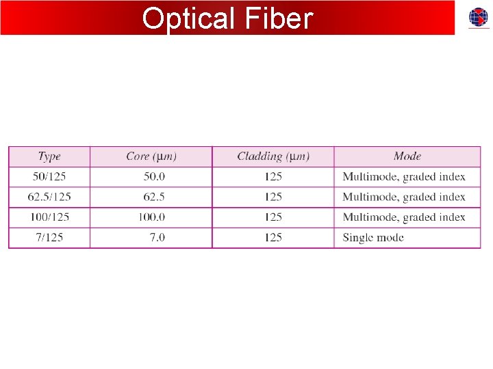 Optical Fiber 