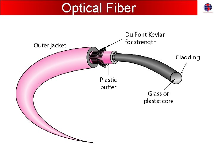 Optical Fiber 