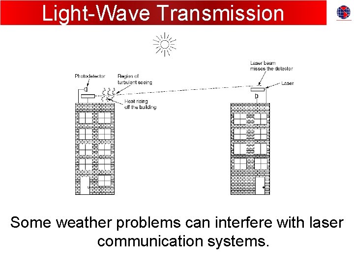 Light-Wave Transmission Some weather problems can interfere with laser communication systems. 