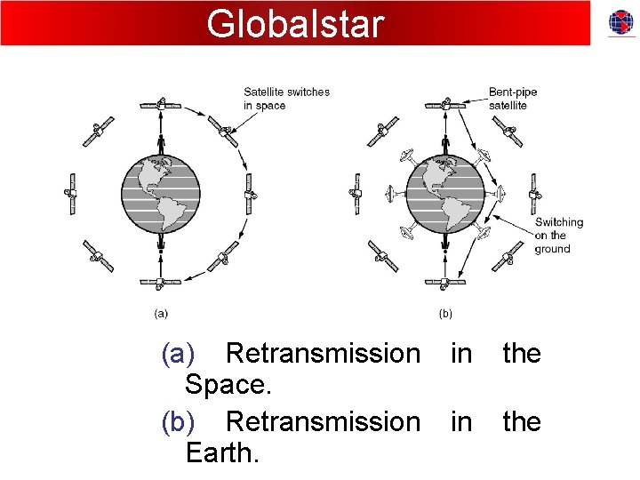 Globalstar (a) Retransmission Space. (b) Retransmission Earth. in the 