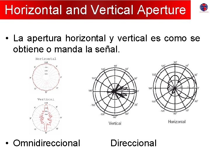 Horizontal and Vertical Aperture • La apertura horizontal y vertical es como se obtiene