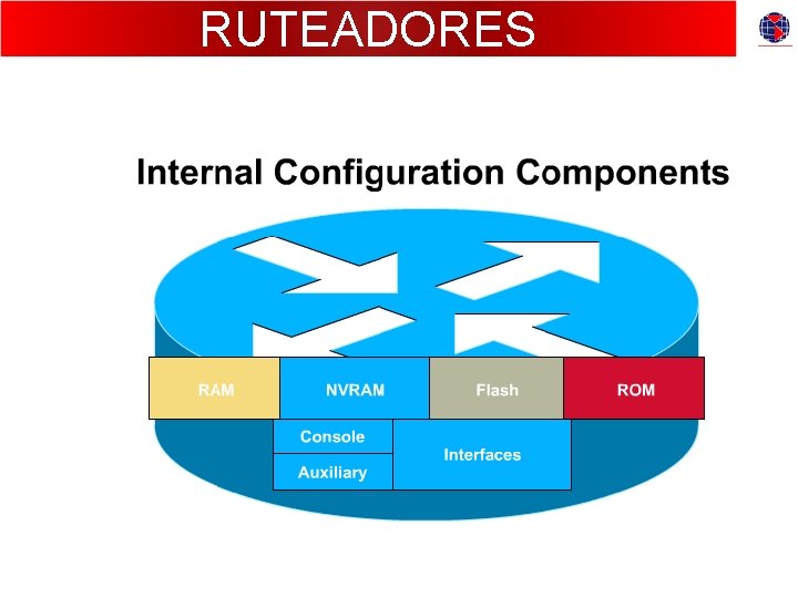 RUTEADORES 