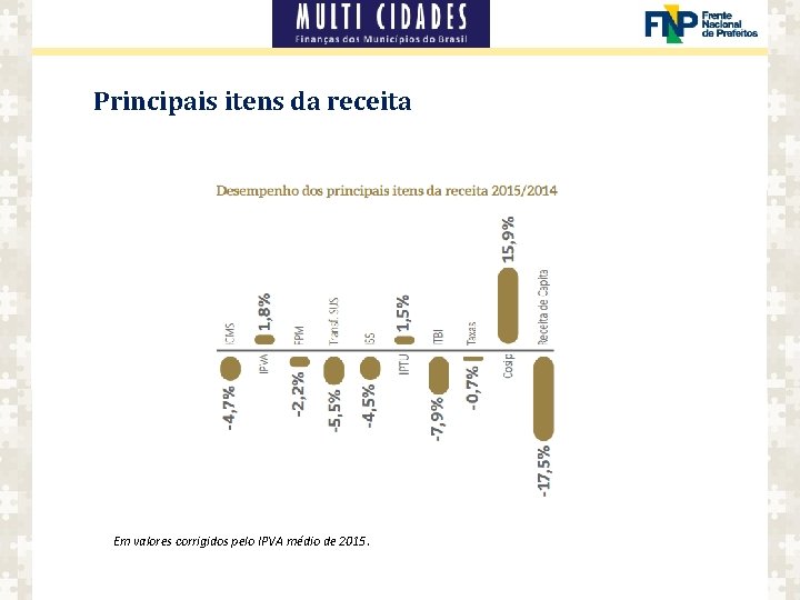 Principais itens da receita Em valores corrigidos pelo IPVA médio de 2015. 