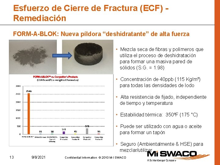 Esfuerzo de Cierre de Fractura (ECF) Remediación FORM-A-BLOK: Nueva píldora “deshidratante” de alta fuerza