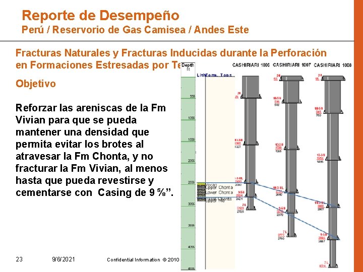 Reporte de Desempeño Perú / Reservorio de Gas Camisea / Andes Este Fracturas Naturales