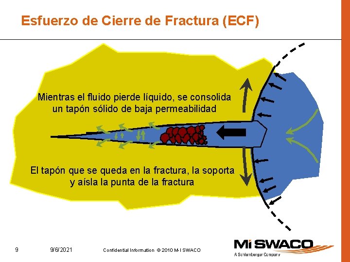 Esfuerzo de Cierre de Fractura (ECF) Mientras el fluido pierde líquido, se consolida un