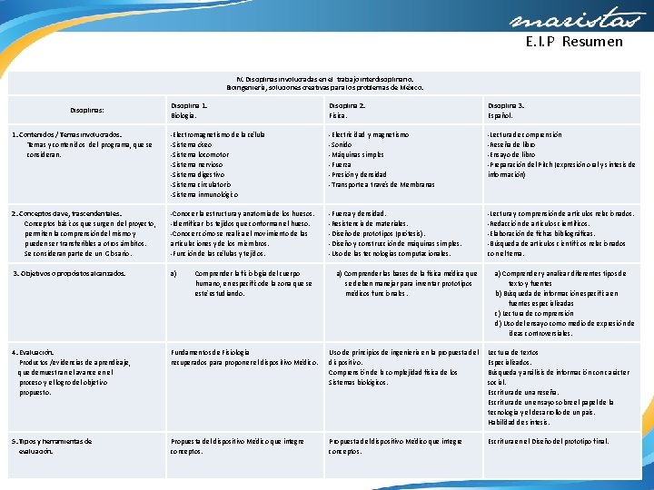 E. I. P Resumen IV. Disciplinas involucradas en el trabajo interdisciplinario. Bioingeniería, soluciones creativas