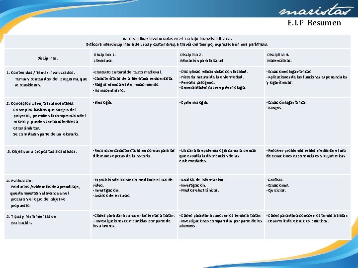 E. I. P Resumen IV. Disciplinas involucradas en el trabajo interdisciplinario. Bitácora interdisciplinaria de