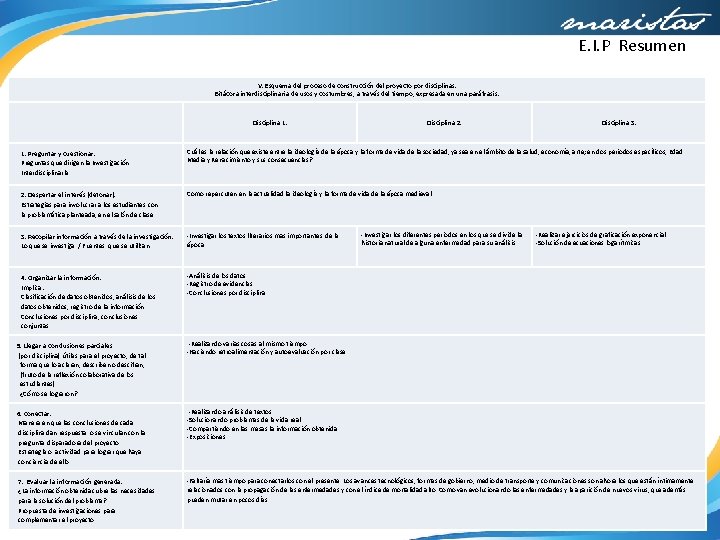 E. I. P Resumen V. Esquema del proceso de construcción del proyecto por disciplinas.