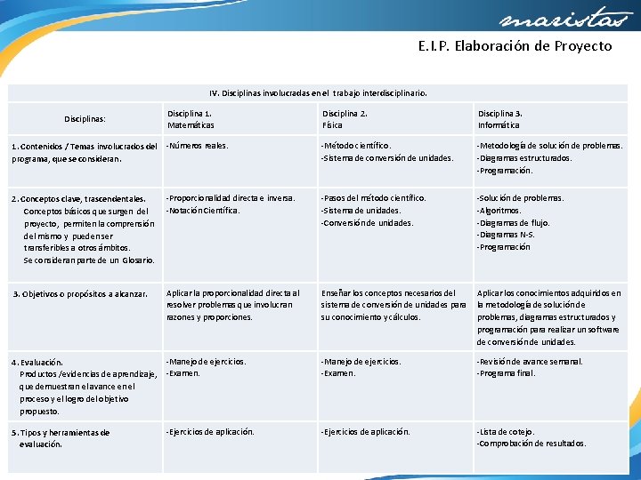 E. I. P. Elaboración de Proyecto IV. Disciplinas involucradas en el trabajo interdisciplinario. Disciplina