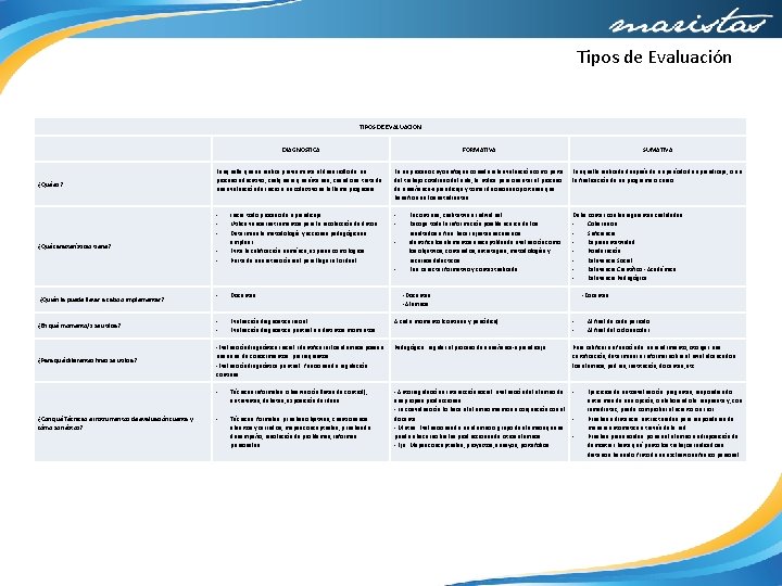 Tipos de Evaluación TIPOS DE EVALUACION ¿Qué es? ¿Qué características tiene? DIAGNOSTICA FORMATIVA SUMATIVA